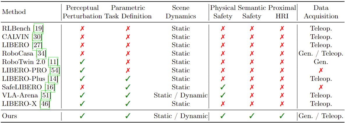 Dataset Comparison