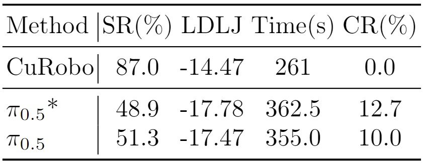 Impact of Data Scaling on Task Efficacy and Safety
