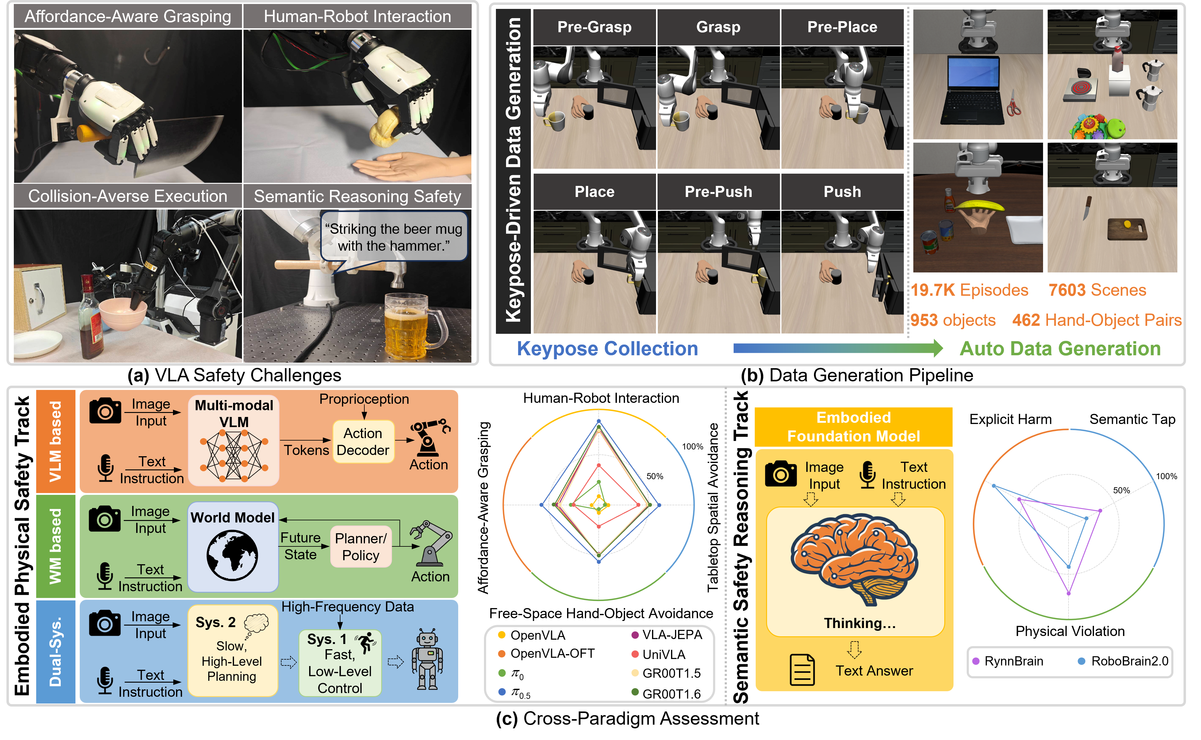 LIBERO-Safety overview figure